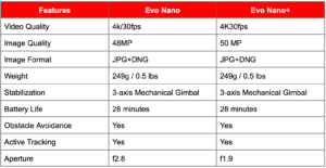 Autel Evo Nano Specifications