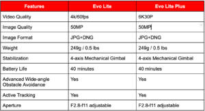 Autel Evo Lite Specifications